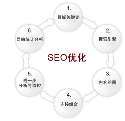 SEO資源