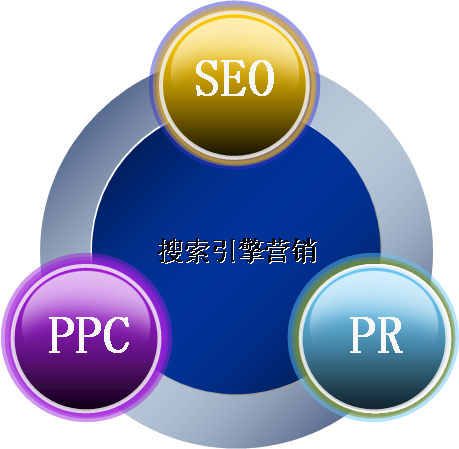 關(guān)于網(wǎng)站建設(shè)