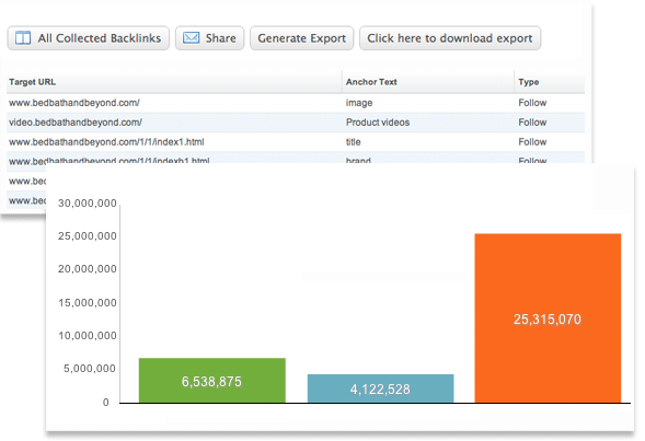 naturalsearchperformance6 反鏈跟蹤