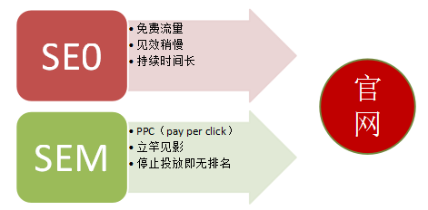【創(chuàng)新會(huì)公開課第三十期】SEO能為企業(yè)帶來什么？