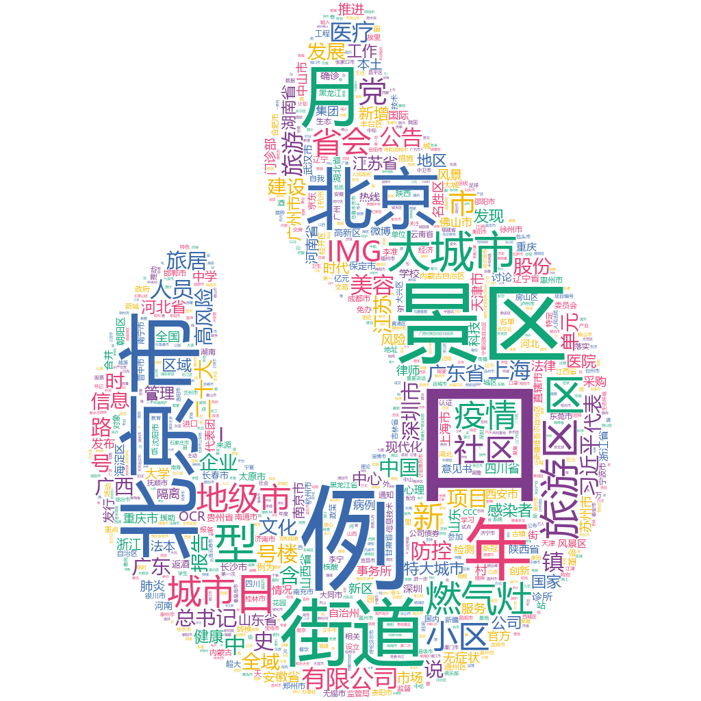 北京市2022-10-18詞云