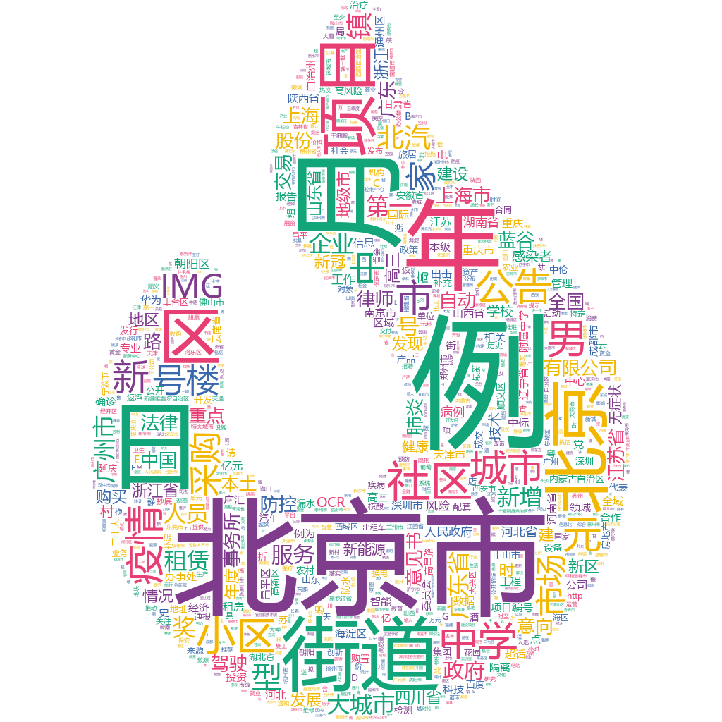 北京市2022-10-21詞云