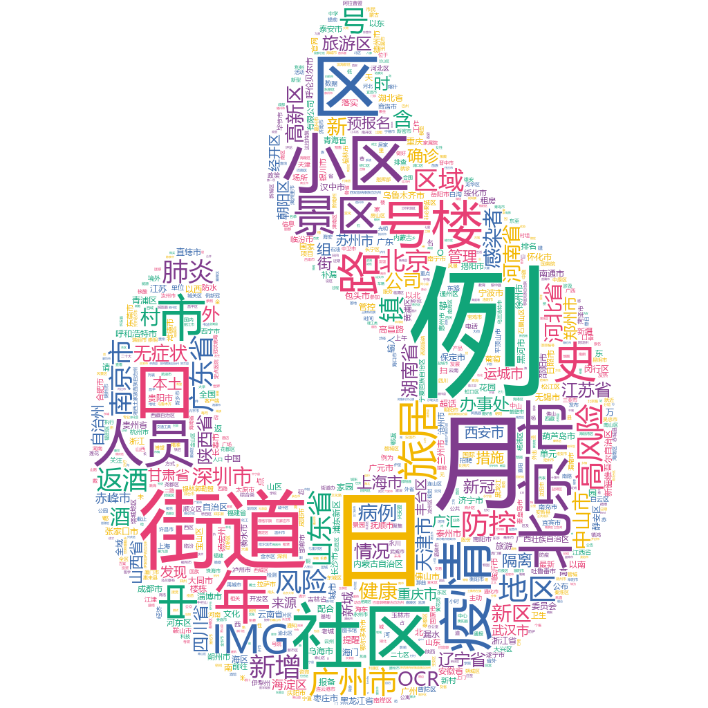 北京市2022-10-22詞云