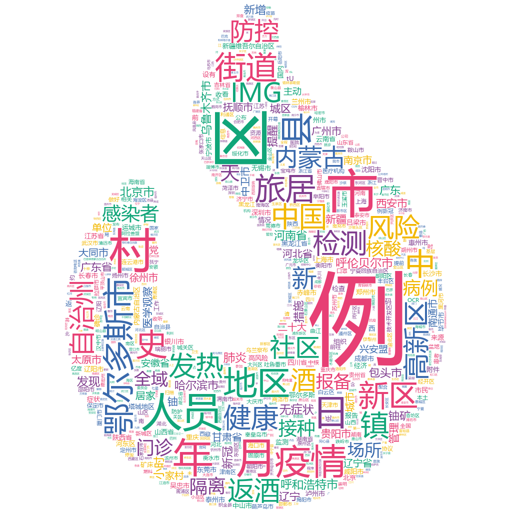 鄂爾多斯市2022-10-16輿情監(jiān)測(cè)詞云