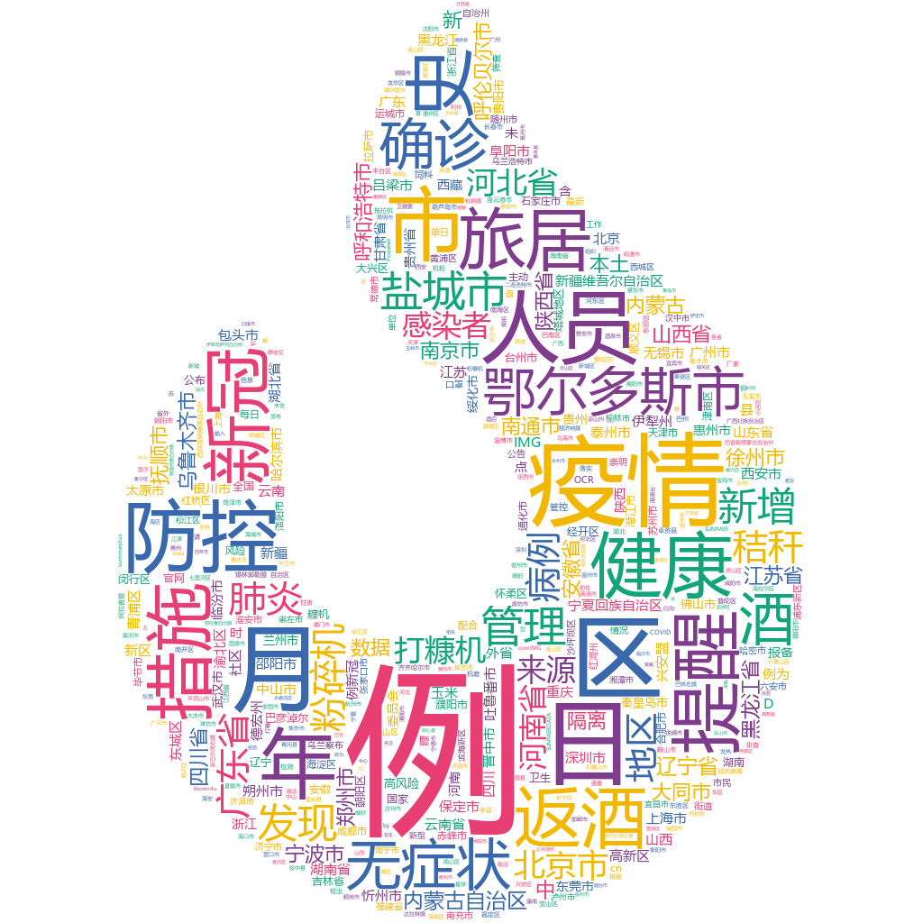 鄂爾多斯市2022-10-17輿情監(jiān)測(cè)詞云