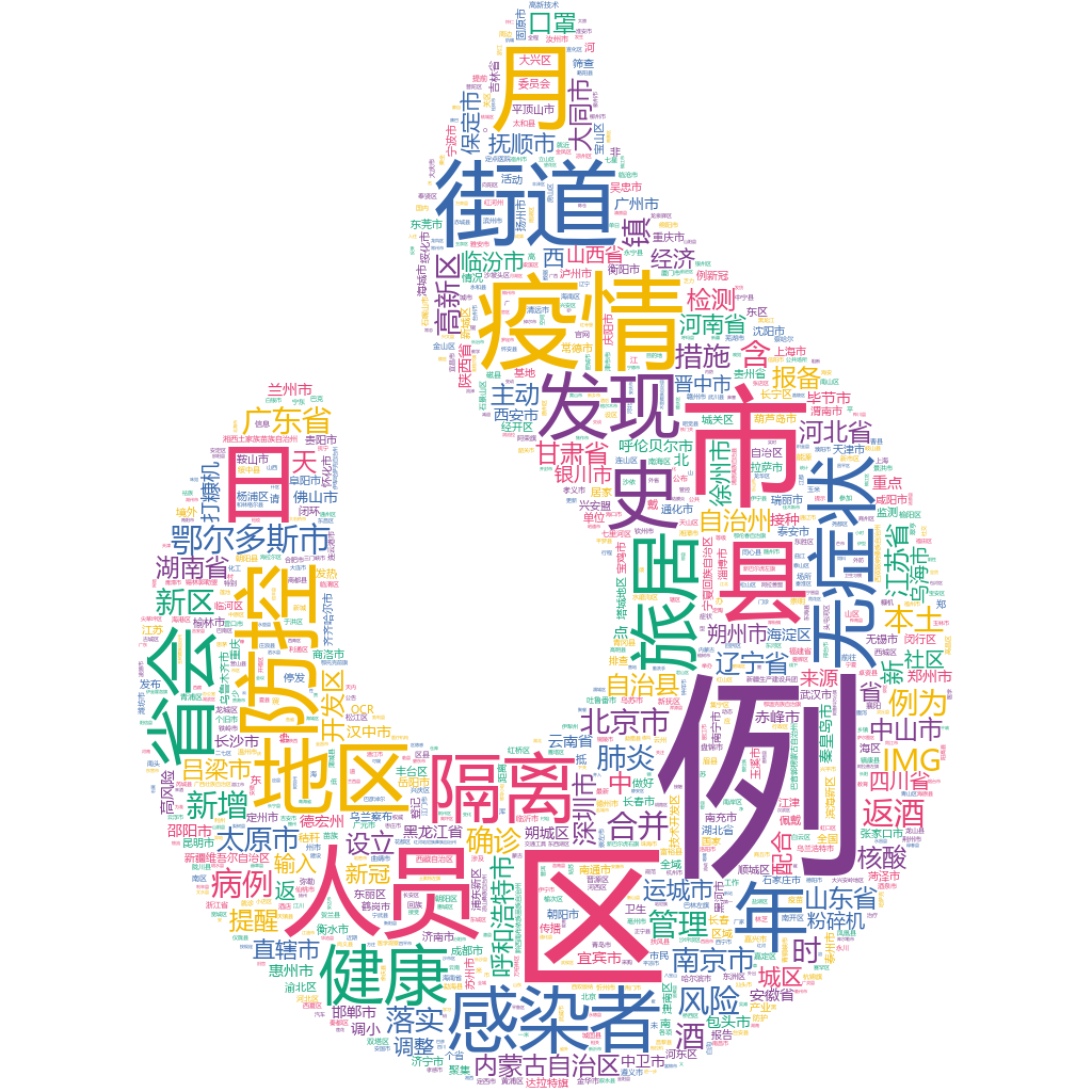 鄂爾多斯市2022-10-18輿情監測詞云