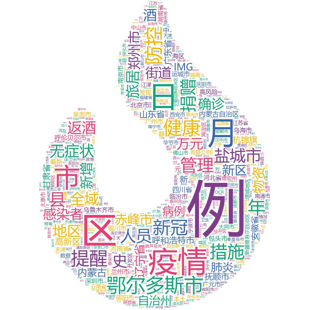 鄂爾多斯市2022-10-20輿情監測詞云