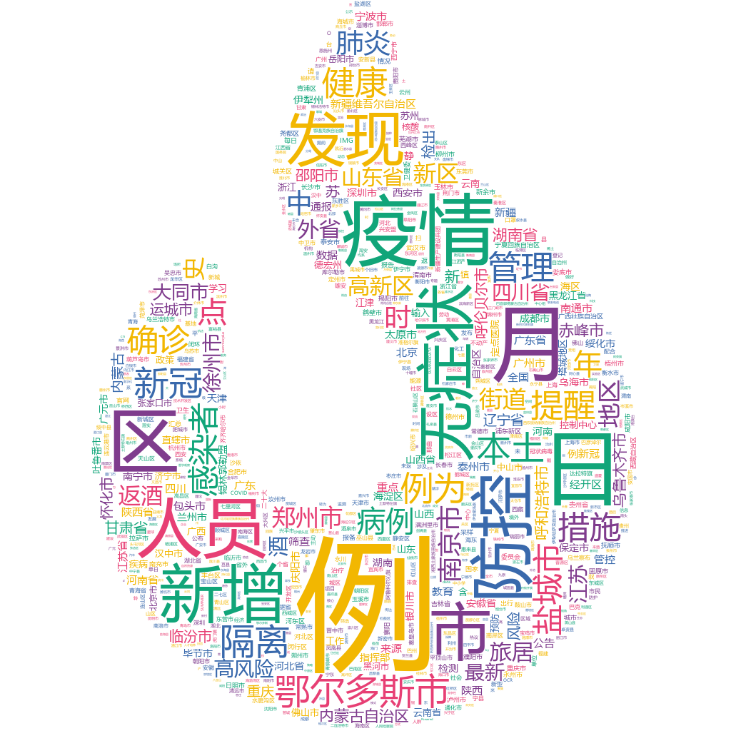 鄂爾多斯市2022-10-21輿情監測詞云