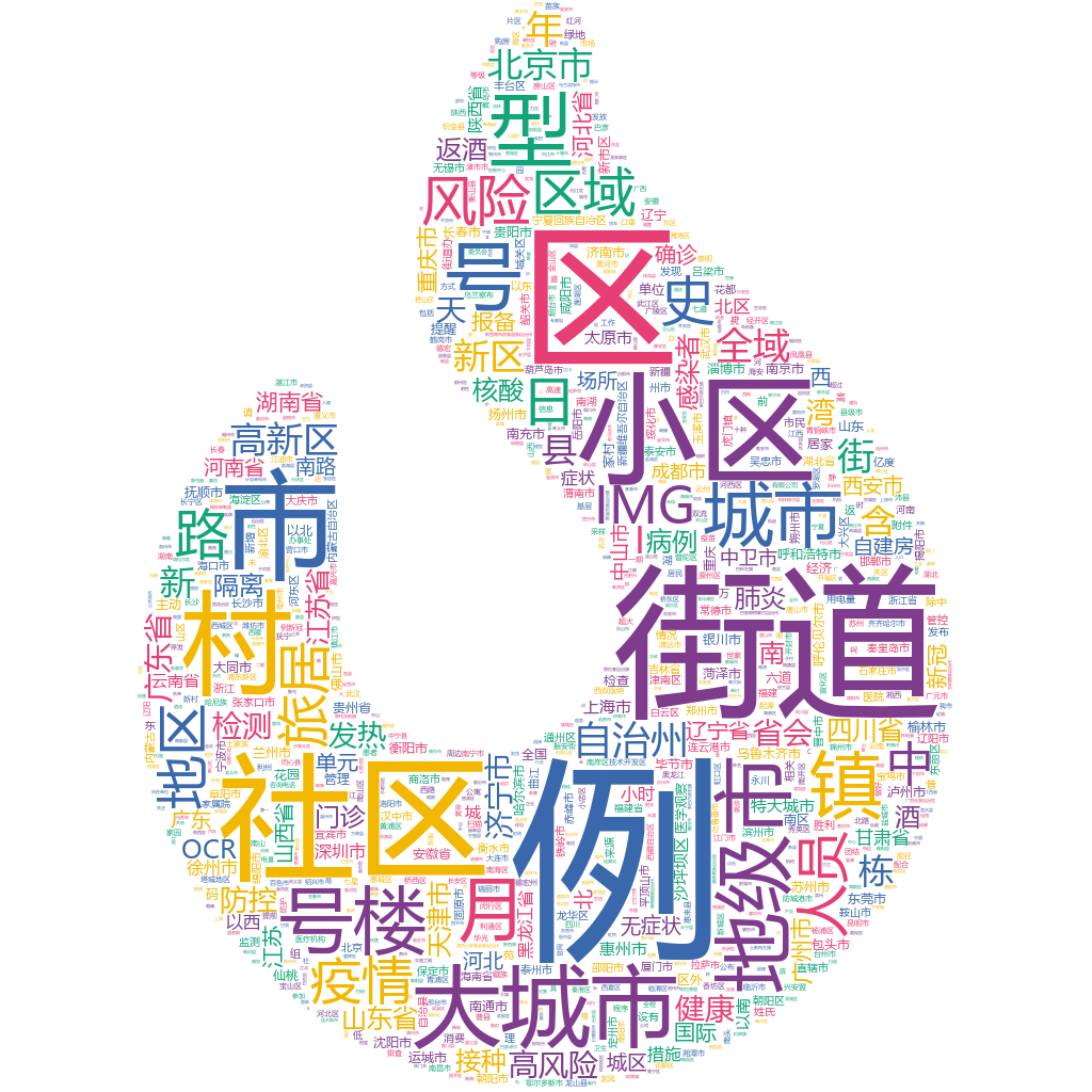 濟寧市2022-10-16輿情監測詞云