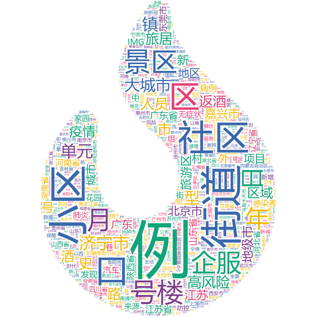 濟寧市2022-10-17輿情監(jiān)測詞云