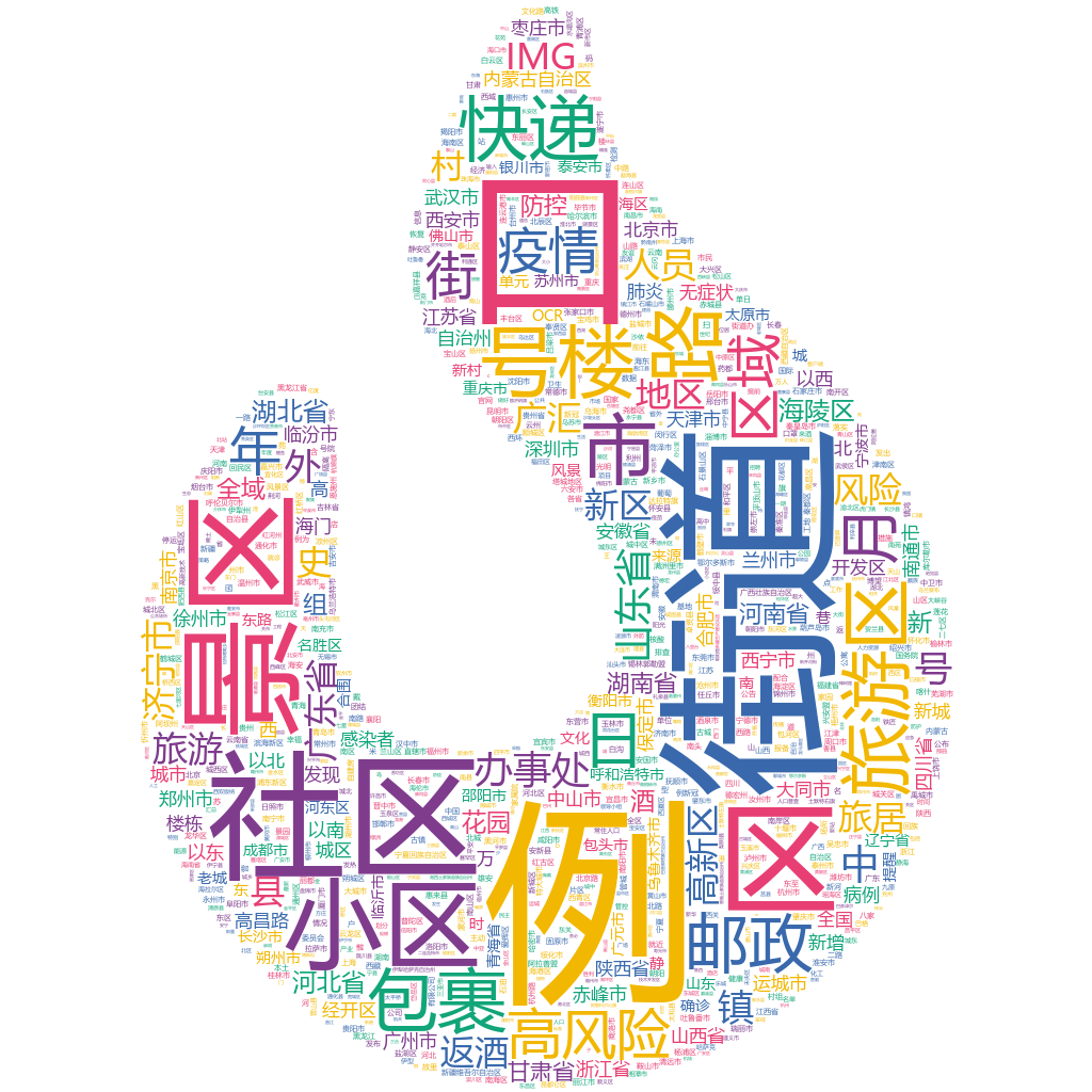 濟寧市2022-10-23輿情監(jiān)測詞云