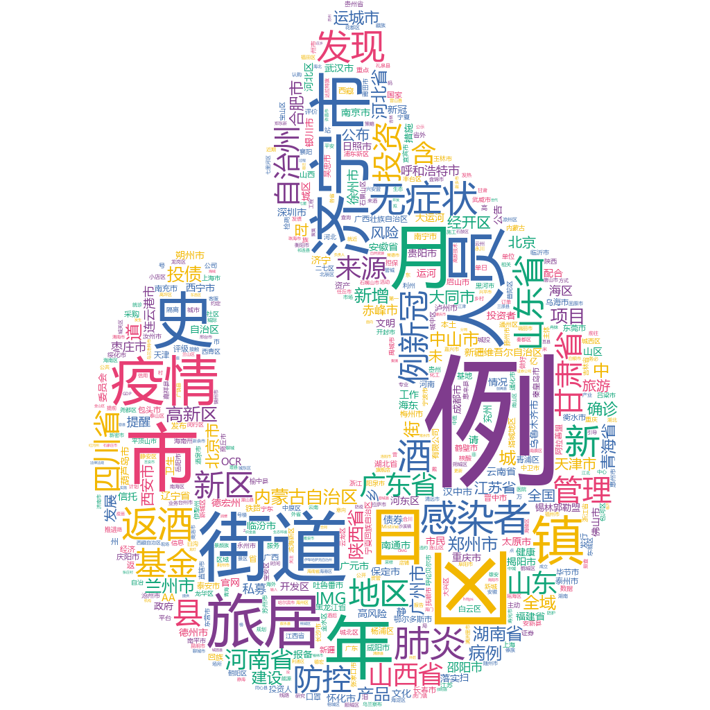 濟(jì)寧市2022-10-24輿情監(jiān)測(cè)詞云