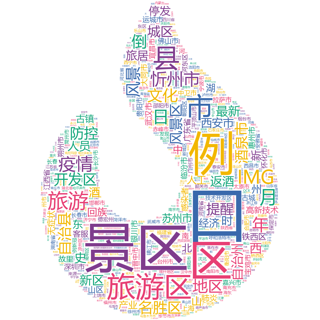 忻州市2022-10-25輿情監(jiān)測詞云