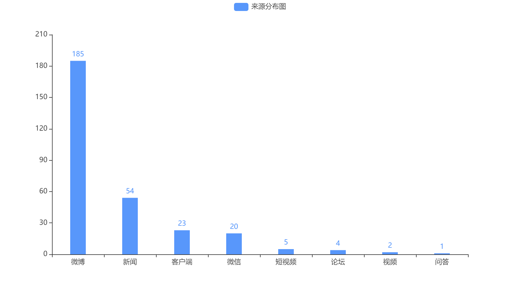 江門2022-10-18輿情監測信息來源
