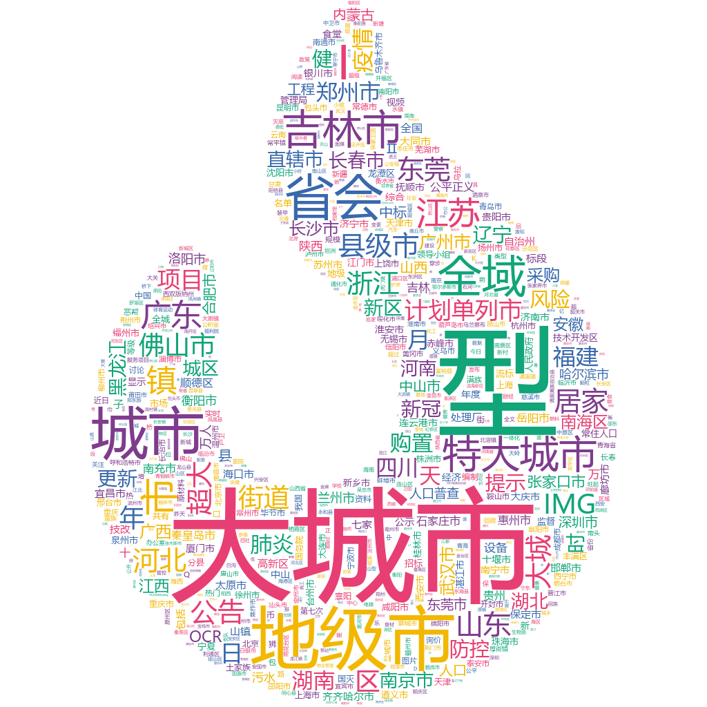 吉林2022-10-18輿情監(jiān)測(cè)詞云