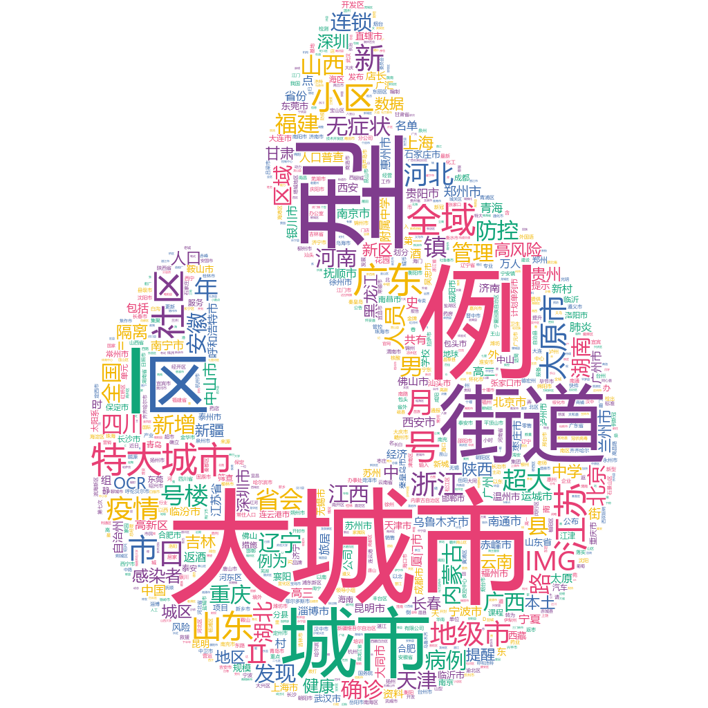 太原2022-10-20輿情監(jiān)測(cè)詞云