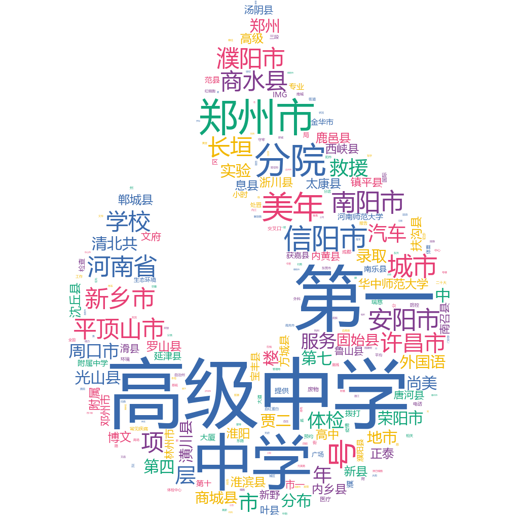 許昌2022-10-20輿情監(jiān)測(cè)詞云